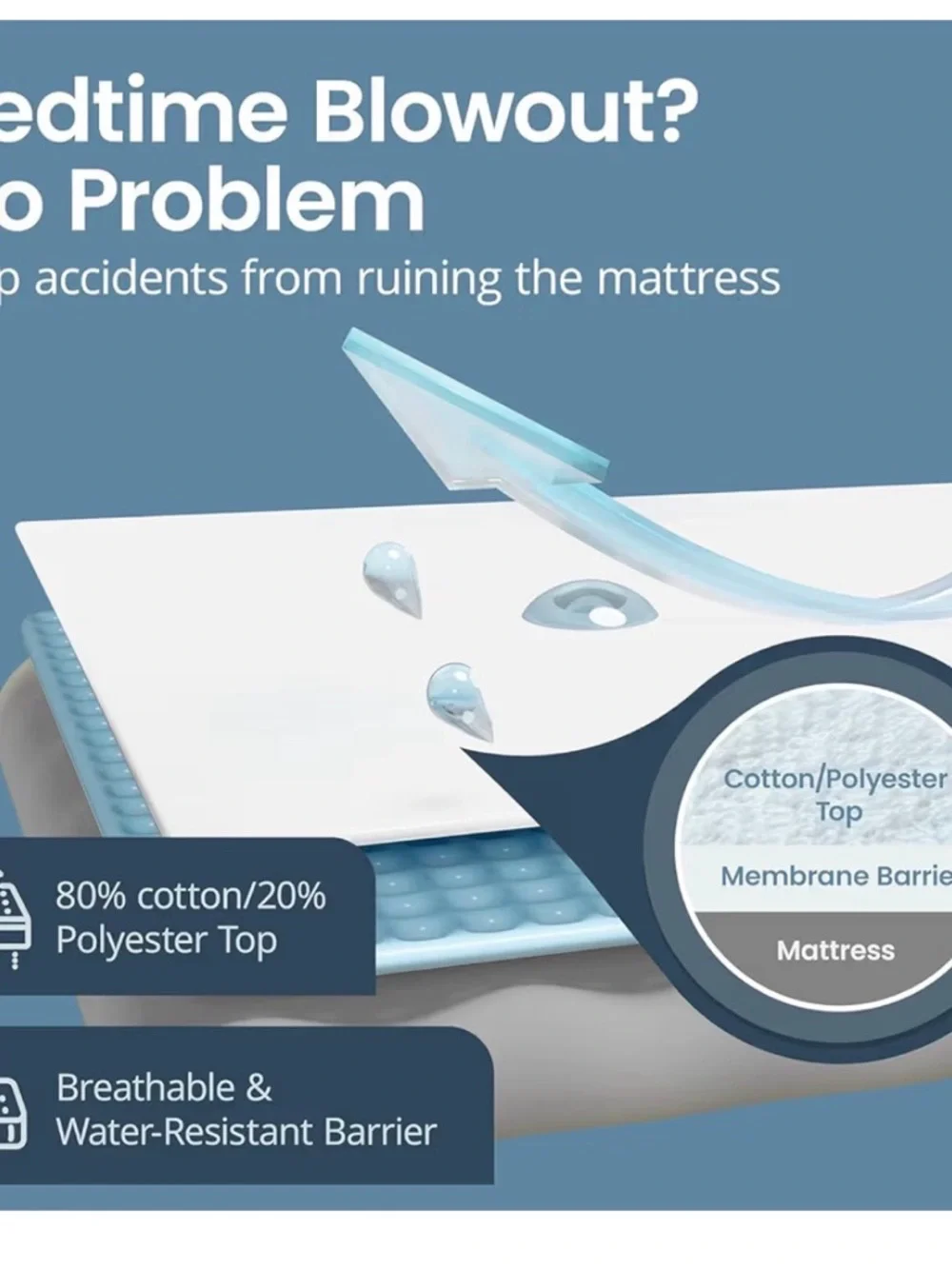 SafeRest Premium White Mattress Protector - Twin XL